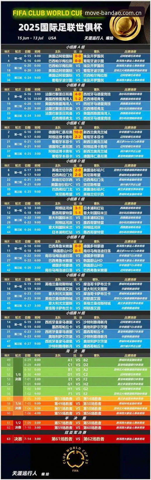 bandao体育怎么样 世俱杯与世界杯双重考验:球员身心极限的全面解析