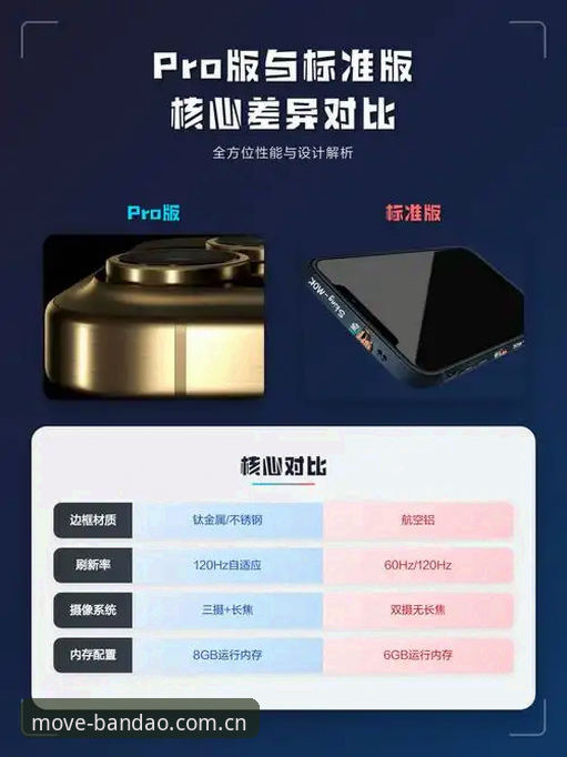 bandao体育苹果版对比 bandao体育苹果版对比完整指南:新手如何选择最适合自己的版本